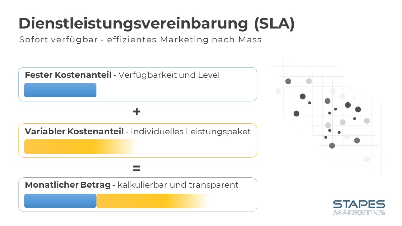 Kostenaufteilung STAPES Service-Level-Agreement Kostenaufteilung STAPES Service-Level-Agreement
